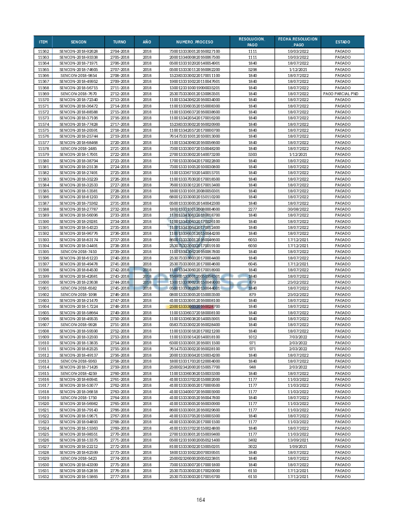 Turnos Pagados Articulo 53.pdf 164
